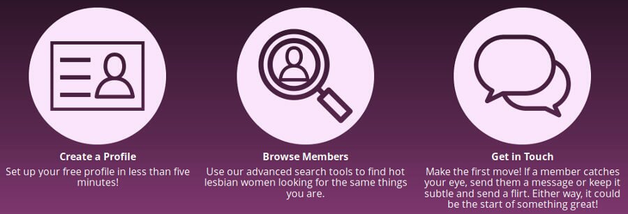 lesbianpersonals.com: how it works, registering, dating