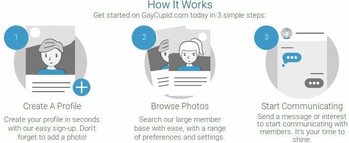 How Gaycupid.com works : subscribe, create profile, tchat and meet with gays