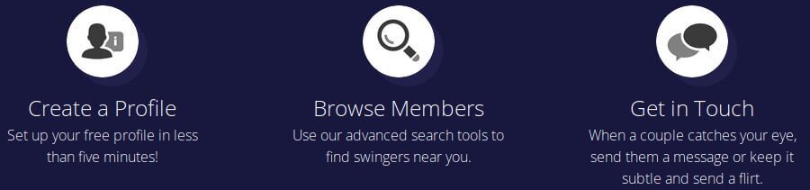 How does Swapfinder work? Profile, Search and Chat